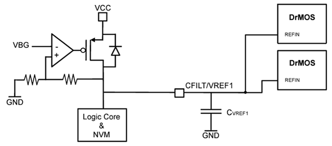 STMicroelectronics STPM098C Dual Digital 8-Phase Controller